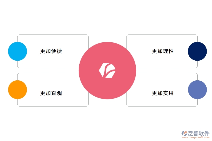 泛普工程項目記賬管理軟件有什么優(yōu)勢