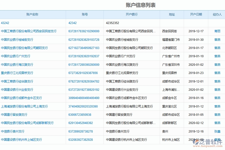 設(shè)備安裝工程企業(yè)銀行賬戶信息列表填制主要內(nèi)容