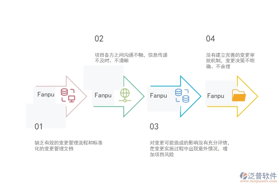 多數(shù)市政工程企業(yè)在項目狀態(tài)變更中存在的問題