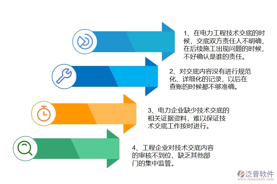 國內(nèi)80%電力企業(yè)在技術(shù)交底中普遍存在的問題