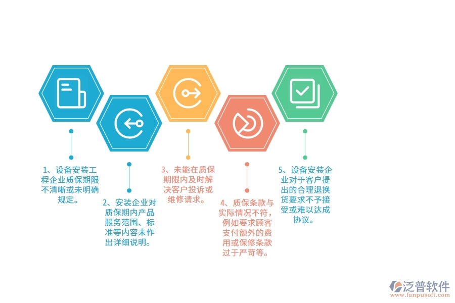 國內80%安裝企業(yè)在質保金中普遍存在的問題