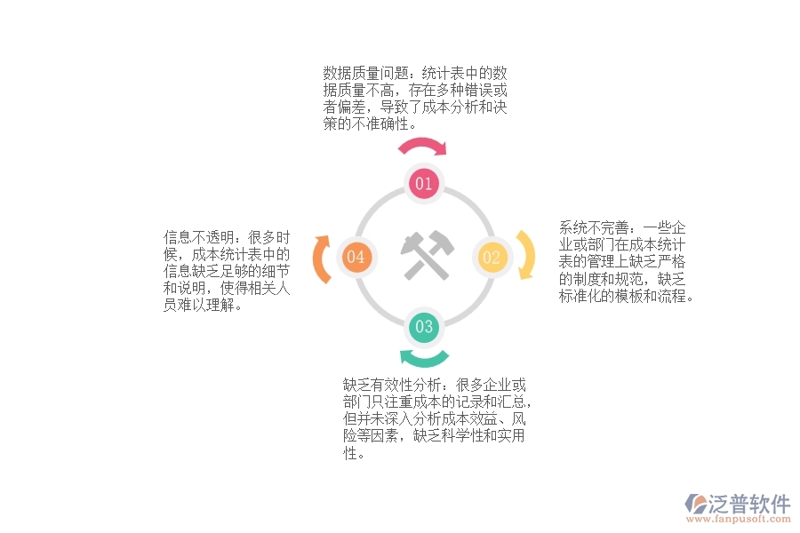 國內(nèi)大多數(shù)電力工程項(xiàng)目成本統(tǒng)計(jì)表管理出現(xiàn)的問題