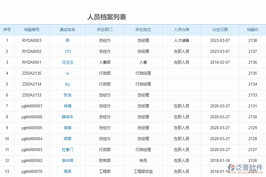 泛普工程項(xiàng)目管理oa辦公有什么作用