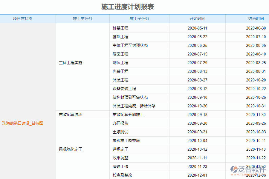 泛普電力工程企業(yè)管理系統(tǒng)中施工進度計劃報表的單據(jù)樣式