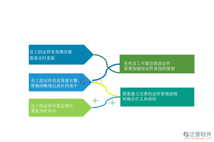 電力工程企業(yè)在人員證件管理方面遇到的問(wèn)題