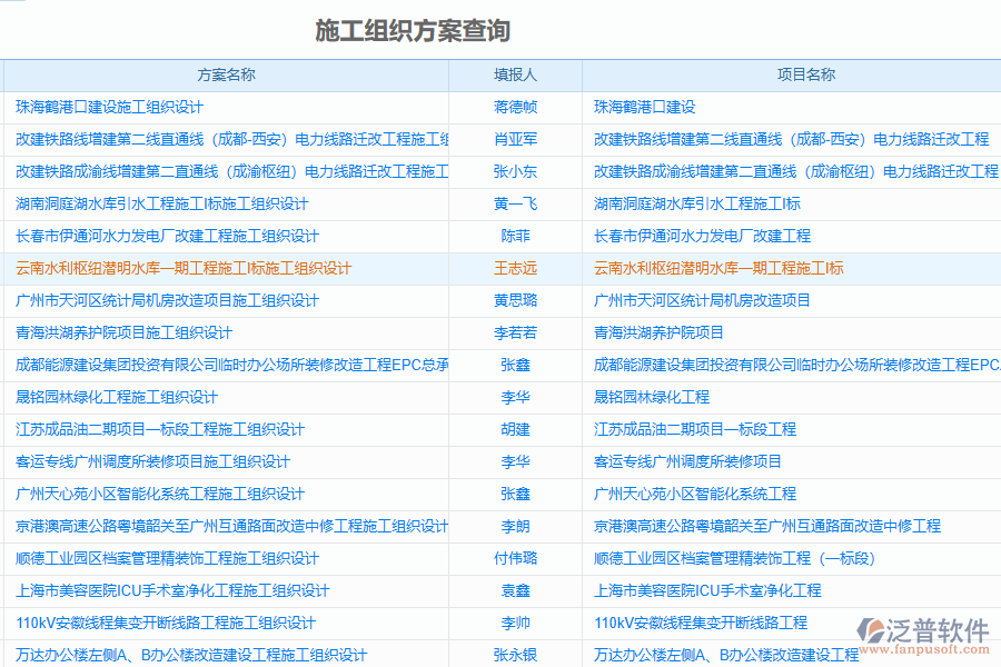 泛普epm工程項目管理軟件的價值