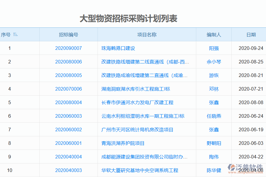 泛普軟件電力工程企業(yè)招標(biāo)管理系統(tǒng)的核心功能