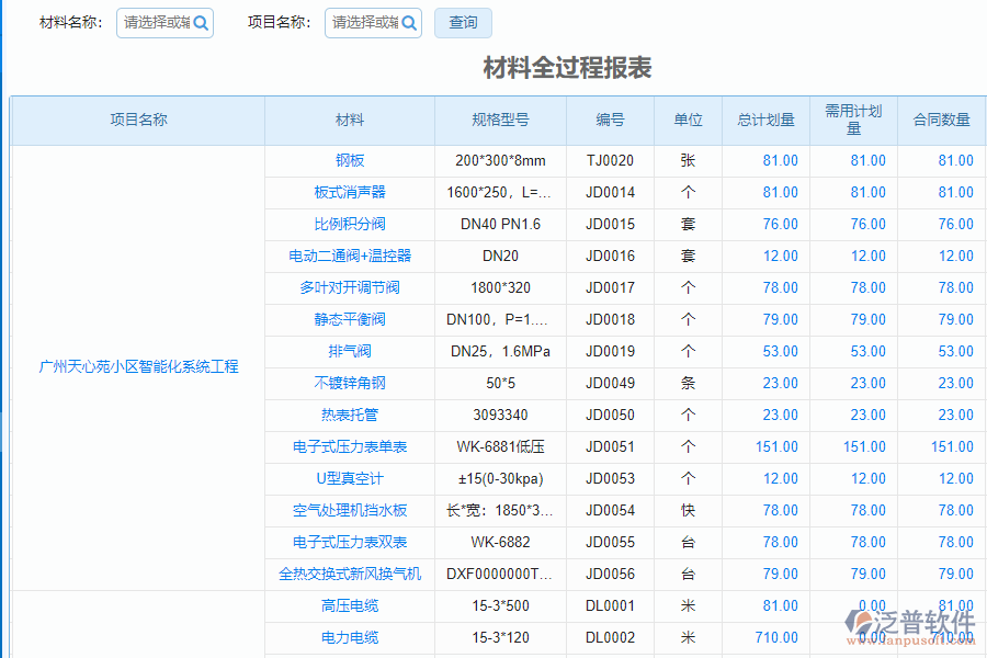 電力工程中材料驗收環(huán)節(jié)的重要性