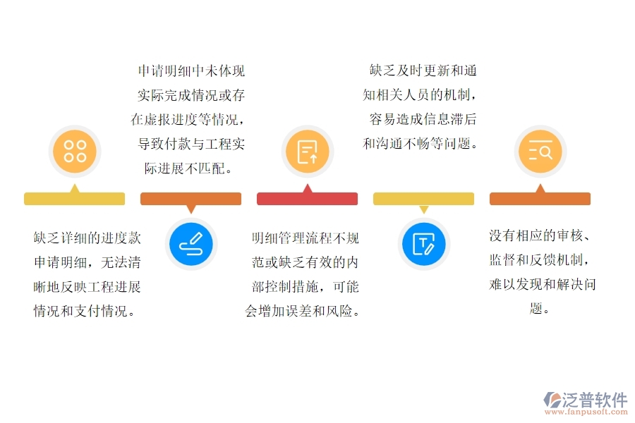 設備安裝工程合同進度款申請明細管理的不足