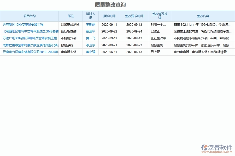 設(shè)備安裝工程企業(yè)施工質(zhì)量檢查管理系統(tǒng)的管理作用體現(xiàn)在哪里