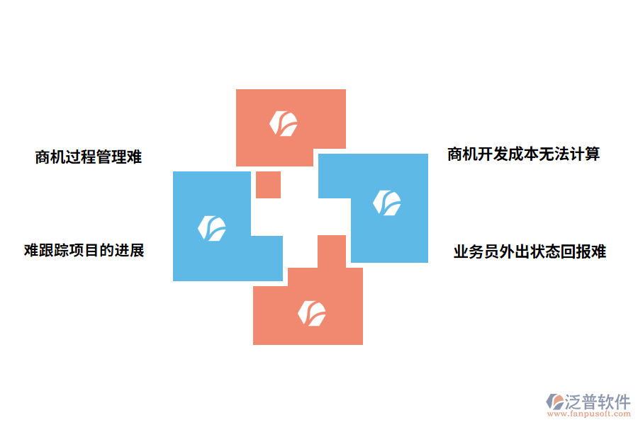 自動(dòng)化設(shè)備工程制造企業(yè)商機(jī)管理過程中容易出現(xiàn)的問題