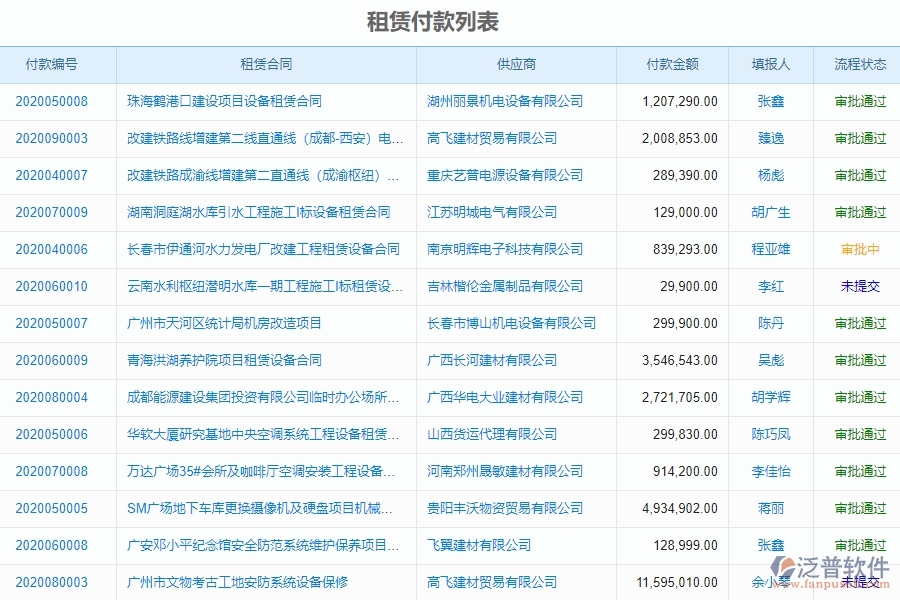 系統(tǒng)在租賃付款列表中的管控點及作用