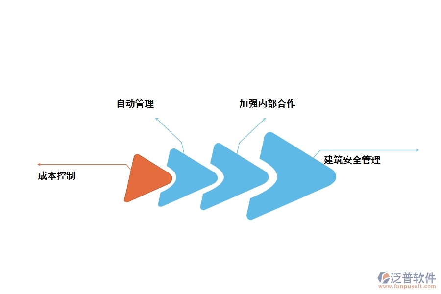 泛普工程動態(tài)管理軟件有哪些功能