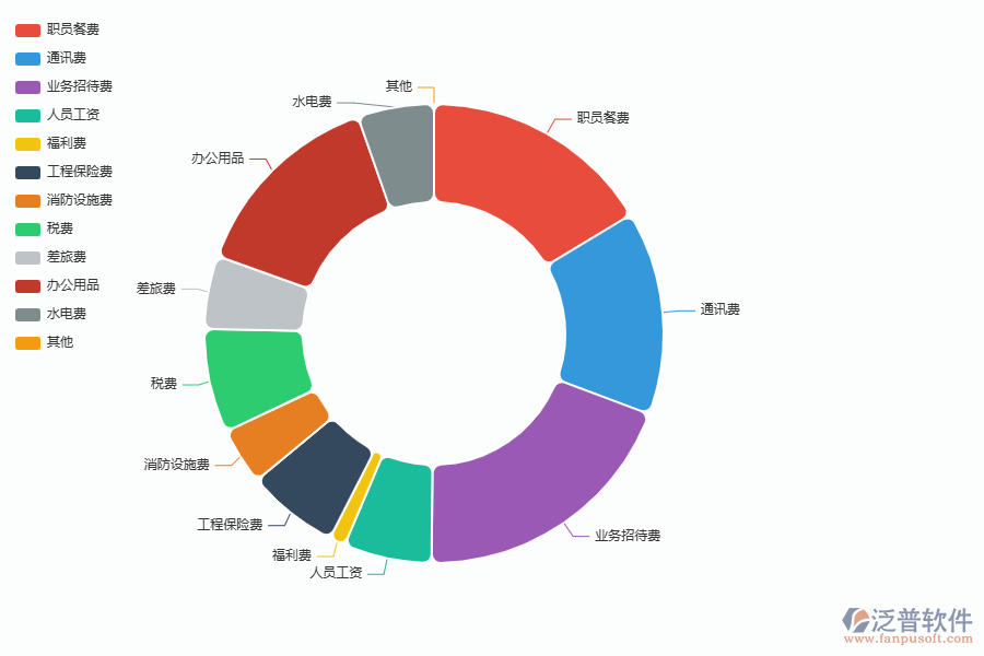 泛普軟件-市政工程企業(yè)管理系統(tǒng)的管控點(diǎn)作用