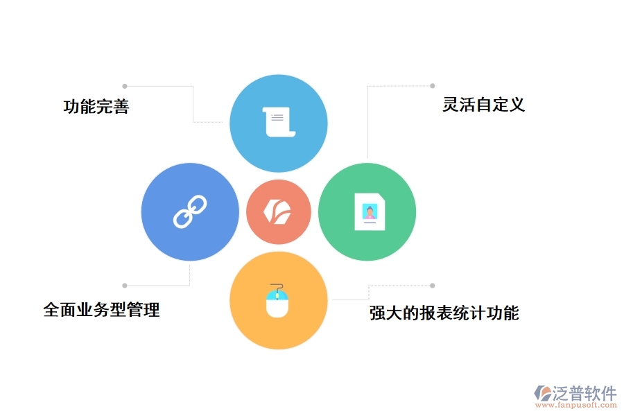 泛普開發(fā)商工程項目管理軟件的功能特點