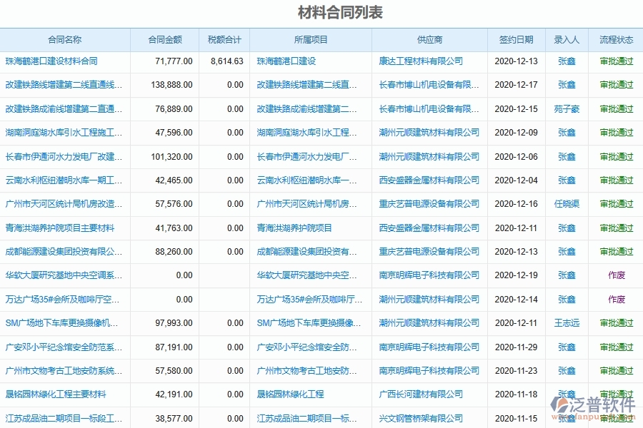 電力工程施工材料合同的作用