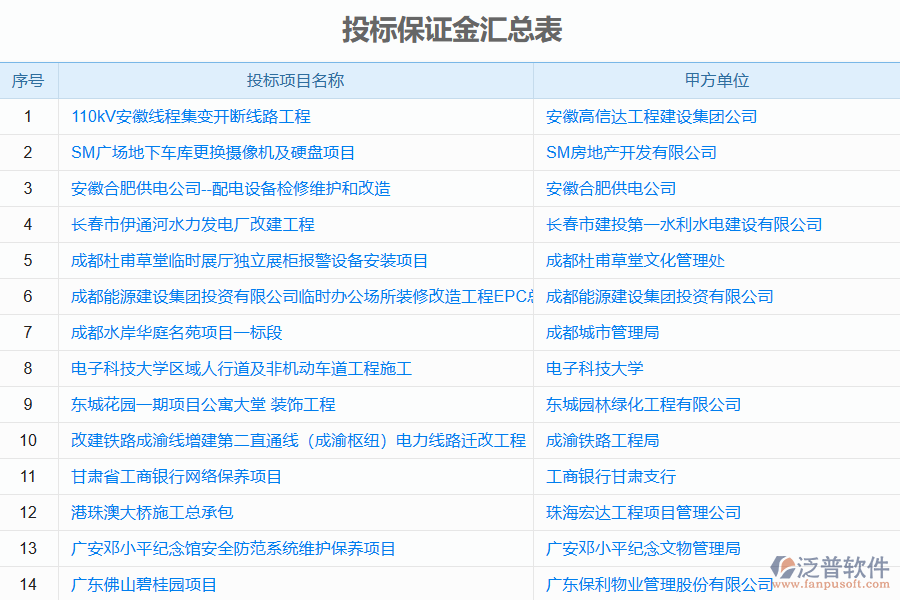 泛普軟件在電力工程管理系統(tǒng)投標保證金應用中的控制點和作用