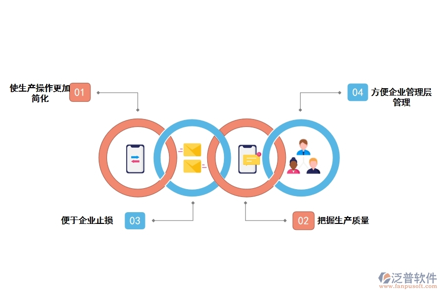 機械加工工程管理軟件的優(yōu)勢是什么