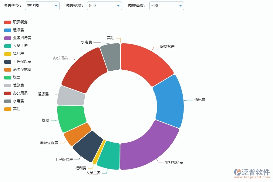 系統(tǒng)中預(yù)算管理的主要功能