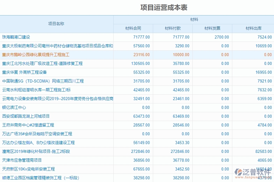 泛普軟件主要從哪些方面幫助通信工程企業(yè)進(jìn)行管理