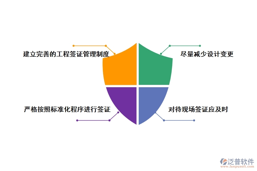 工程簽證管理的對(duì)策措施