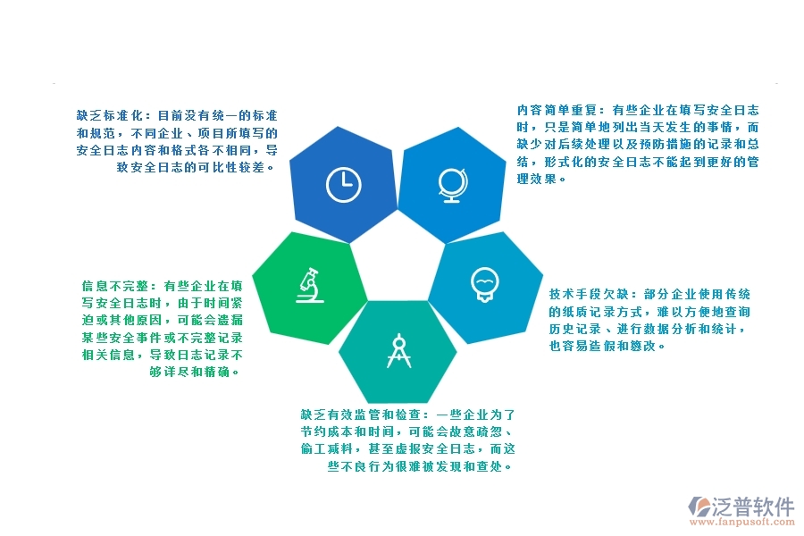 電力工程行業(yè)施工安全日志記錄存在的問題