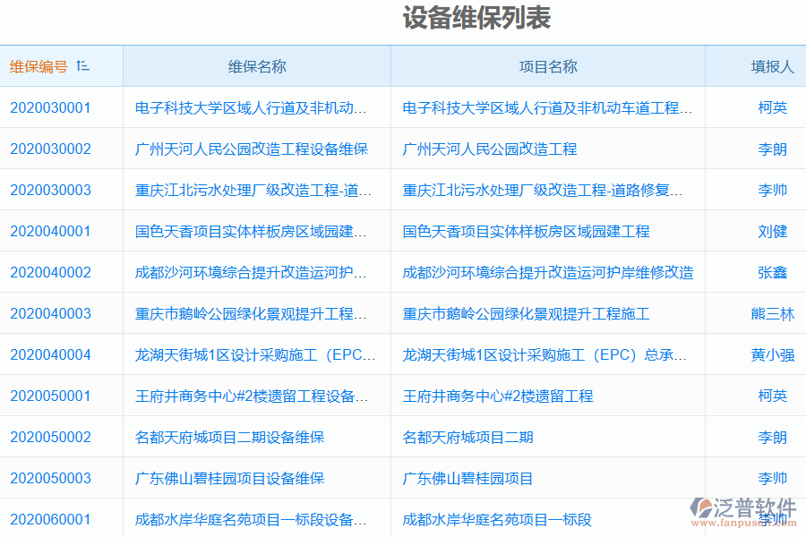 設備維修管理