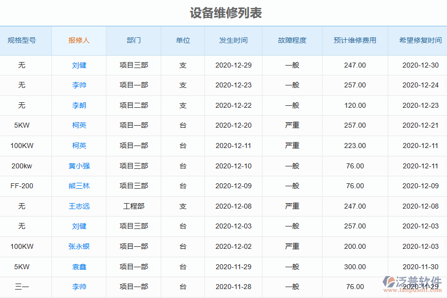 大型設(shè)備維護(hù)管理軟件的維護(hù)管理