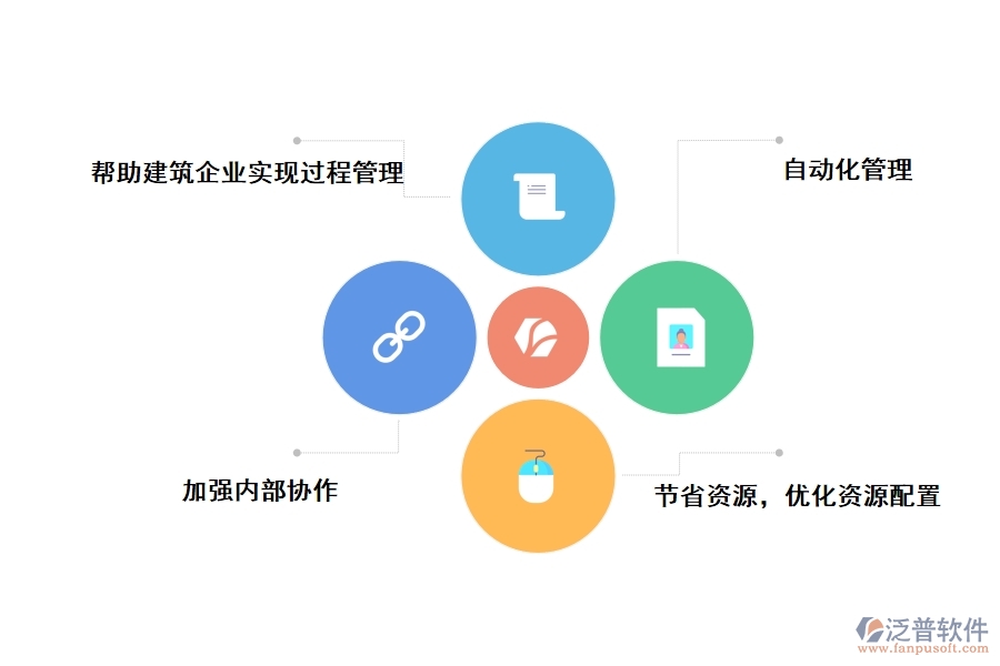 泛普工程管理軟件的核心優(yōu)勢是什么