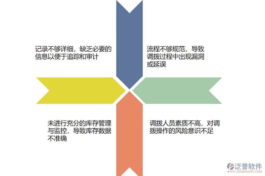 在設(shè)備安裝企業(yè)管理中材料調(diào)撥方面存在的問題