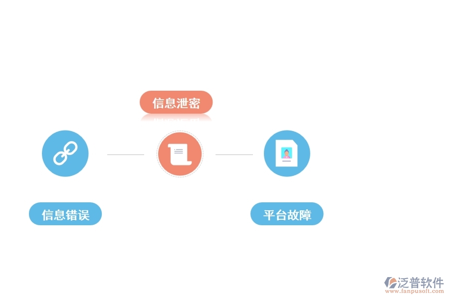 電力行業(yè)招標(biāo)項目信息登記注冊中遇到的問題