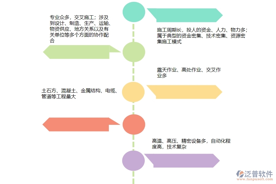 電力工程特點(diǎn)