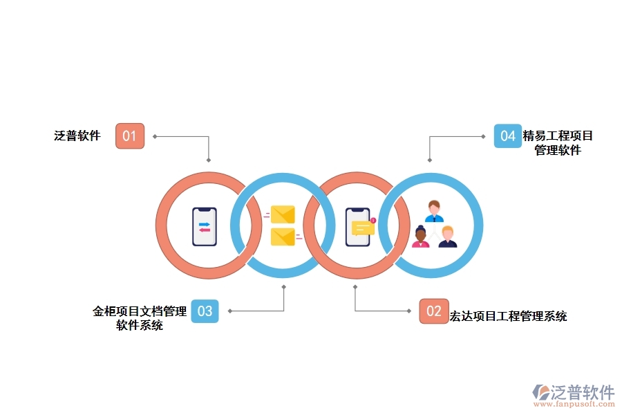 建筑工程常用的管理軟件有哪些