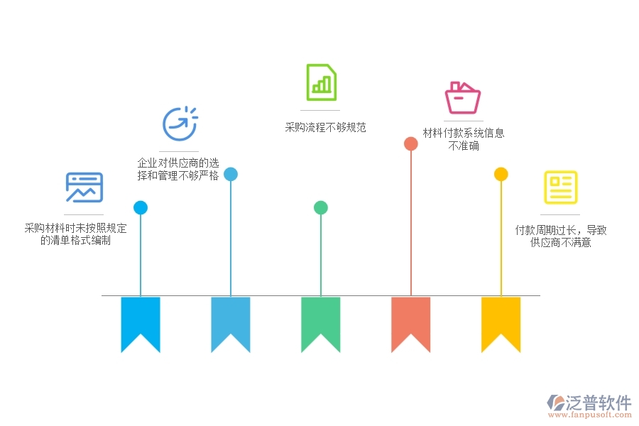 國內80%電力工程企業(yè)在材料付款列表中普遍存在的問題