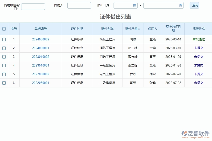 泛普電力工程工程項目管理系統(tǒng)在證件費用列表中的價值