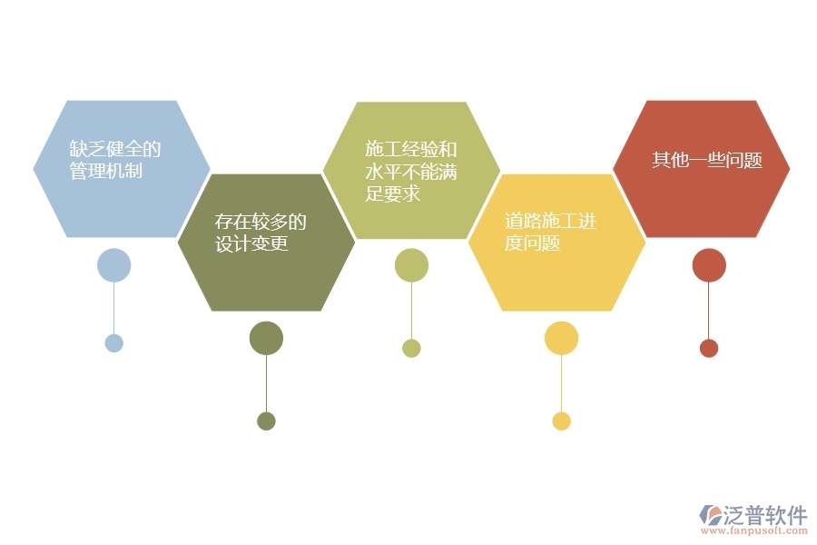 市政道路橋梁施工中的常見問題