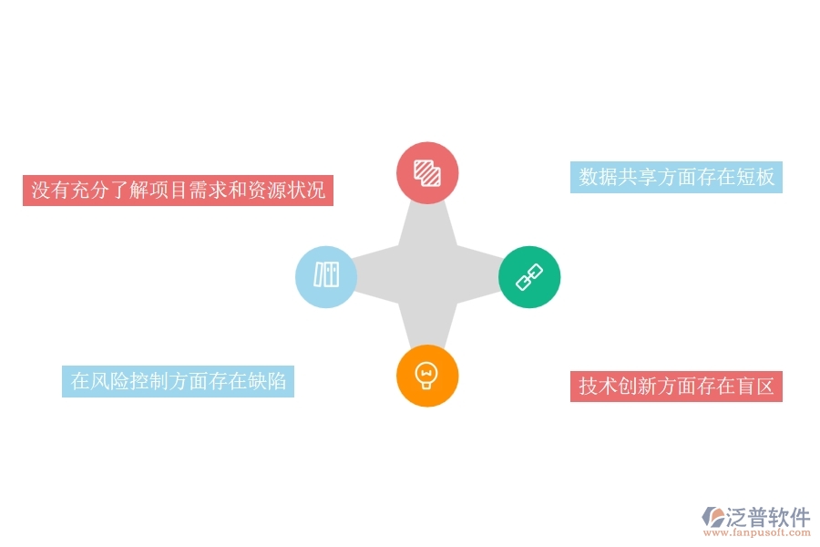 在市政工程企業(yè)管理中李選哪個(gè)信息方面存在的問題