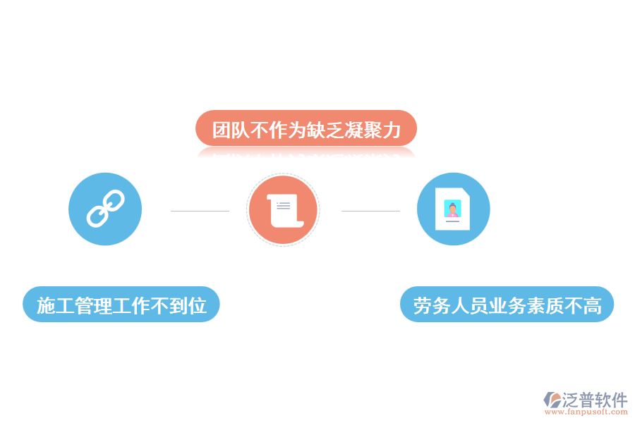 土木工程施工管理中存在的問(wèn)題