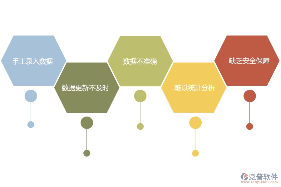 在設(shè)備安裝企業(yè)管理中投標(biāo)保證金匯總表方面存在的問題