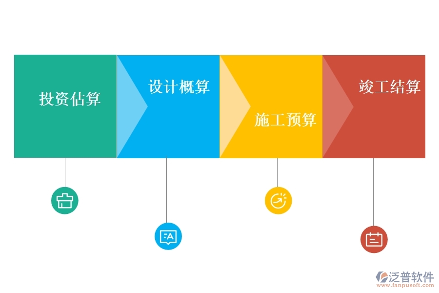 大型醫(yī)療衛(wèi)生建筑項(xiàng)目業(yè)主的項(xiàng)目成本管理與控制方法