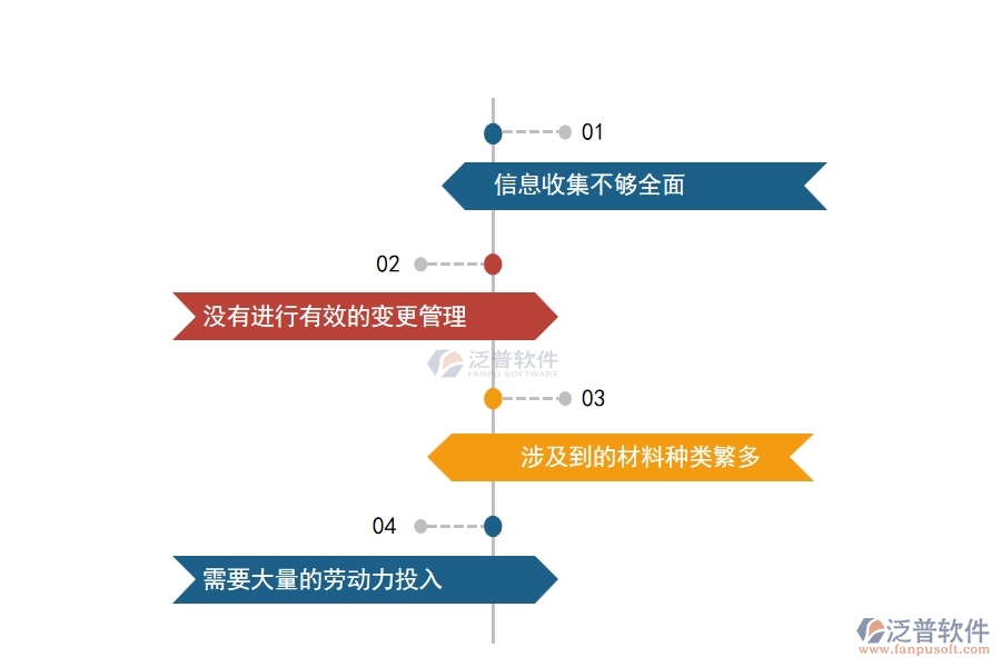 中小微設(shè)備安裝工程完工結(jié)算(勞務(wù))管理的苦惱有哪些