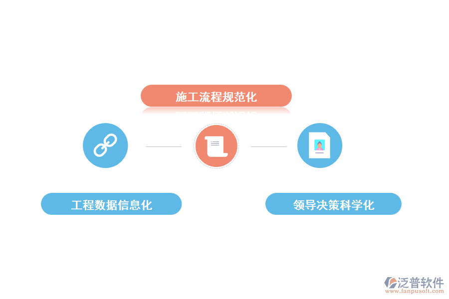 使用泛普工程施工管理軟件的好處