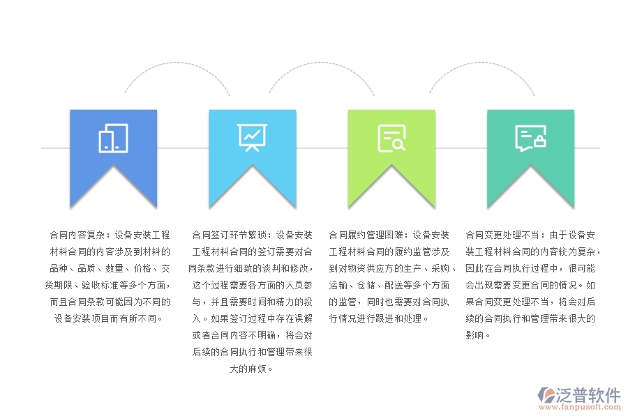 大多數(shù)設(shè)備安裝工程材料合同管理難題