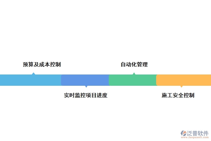 泛普軟件—學(xué)校項(xiàng)目管理的功能