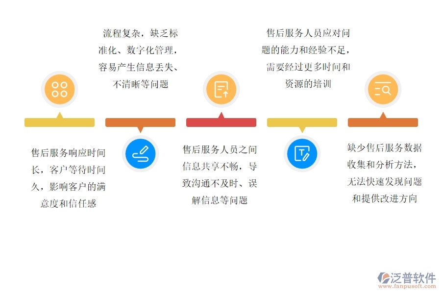 多數(shù)設(shè)備安裝企業(yè)在售后工單中存在的問題