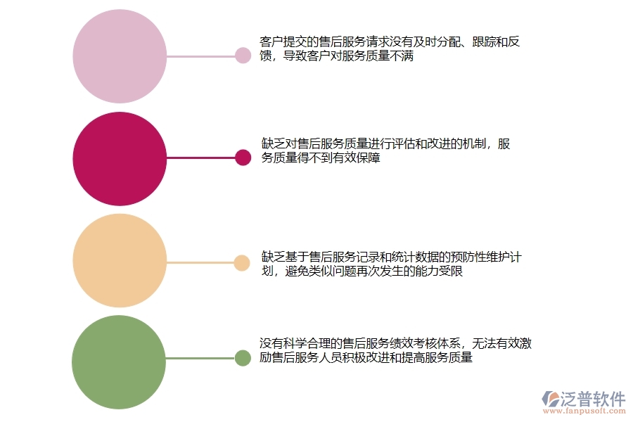 國內(nèi)80%設(shè)備安裝工程企業(yè)在售后處理單列表中普遍存在的問題