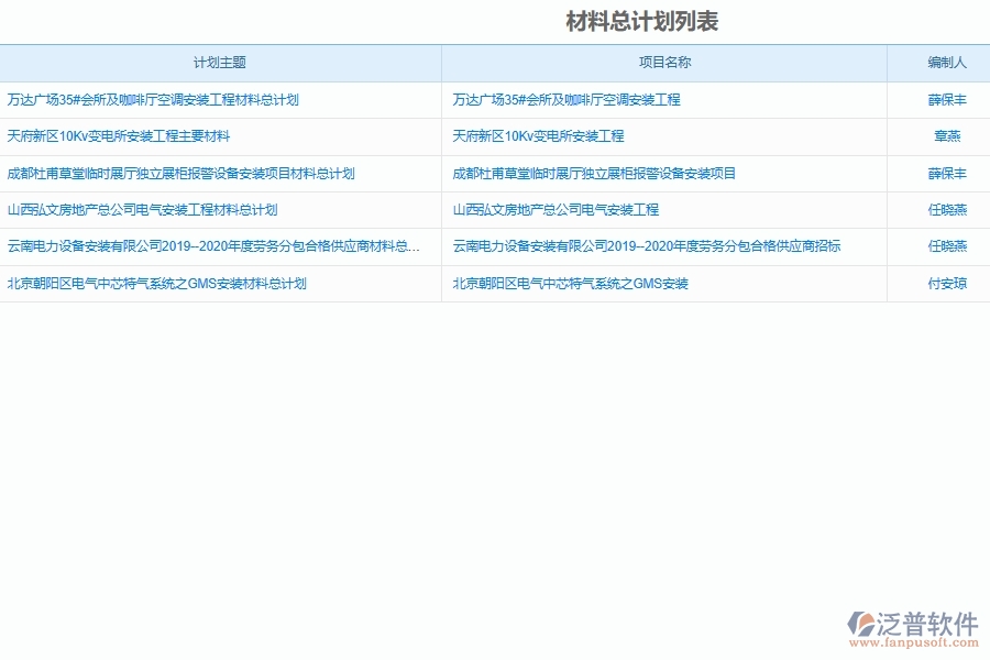 建筑安裝工程項目材料計劃管理軟件系統(tǒng)為安裝工程企業(yè)帶來的價值