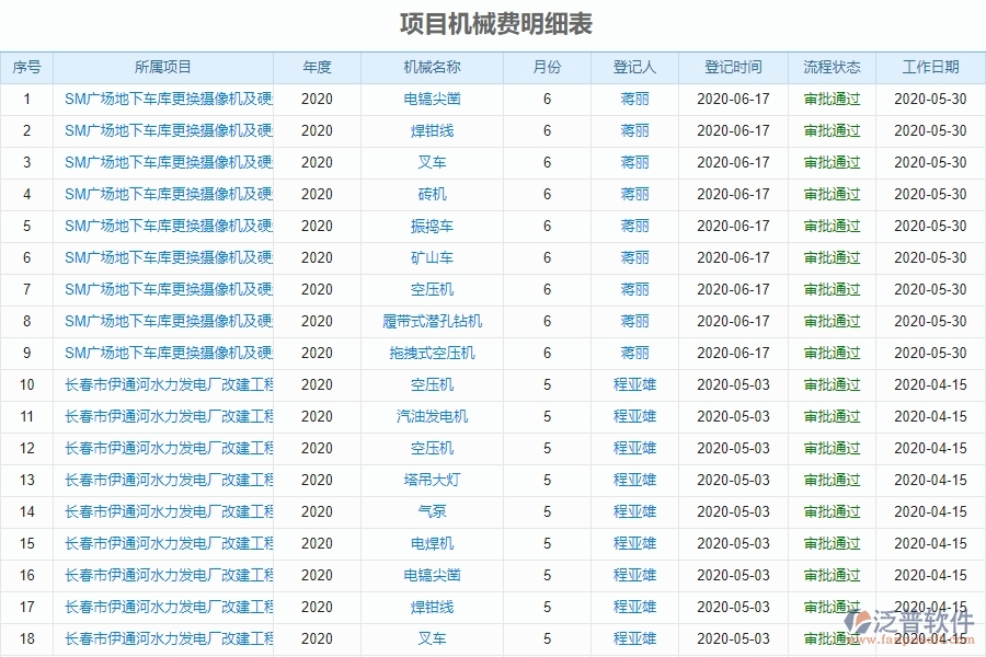 泛普電力工程企業(yè)管理系統(tǒng)如何有效提高租賃報表中項目機(jī)械費明細(xì)表