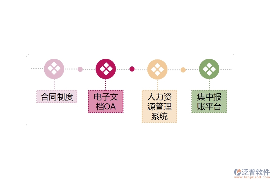 淺談辦公自動(dòng)化系統(tǒng)在企業(yè)信息化建設(shè)中的應(yīng)用