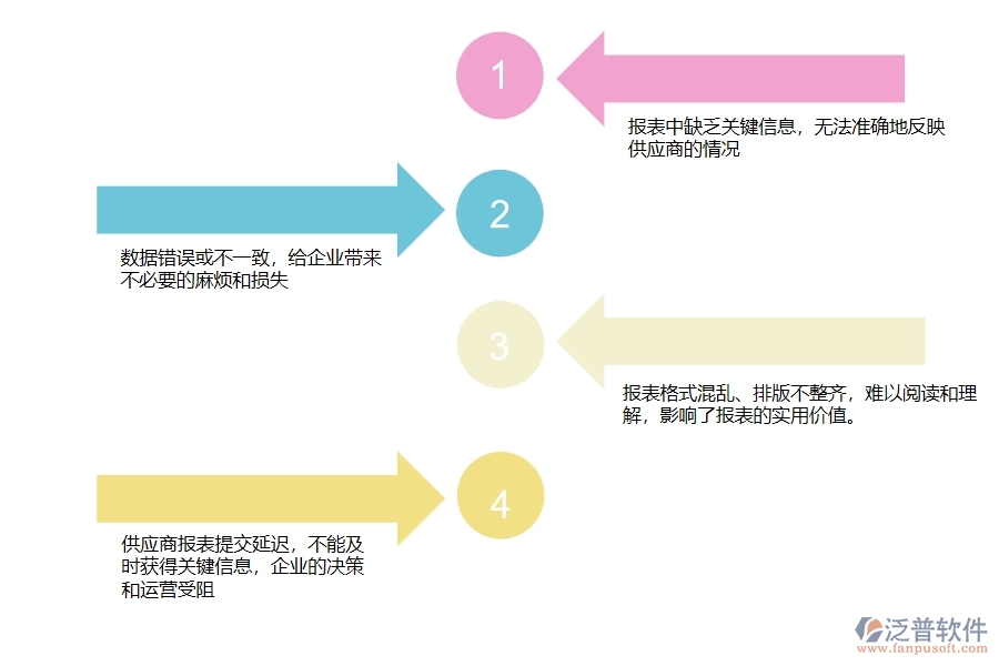 在設(shè)備安裝工程企業(yè)中供應(yīng)商報表常見的問題